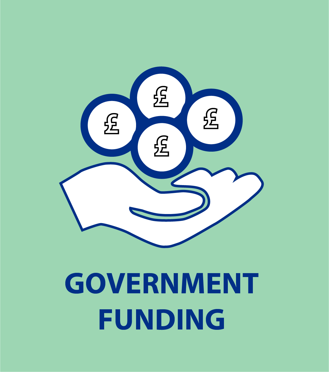 Government Funding